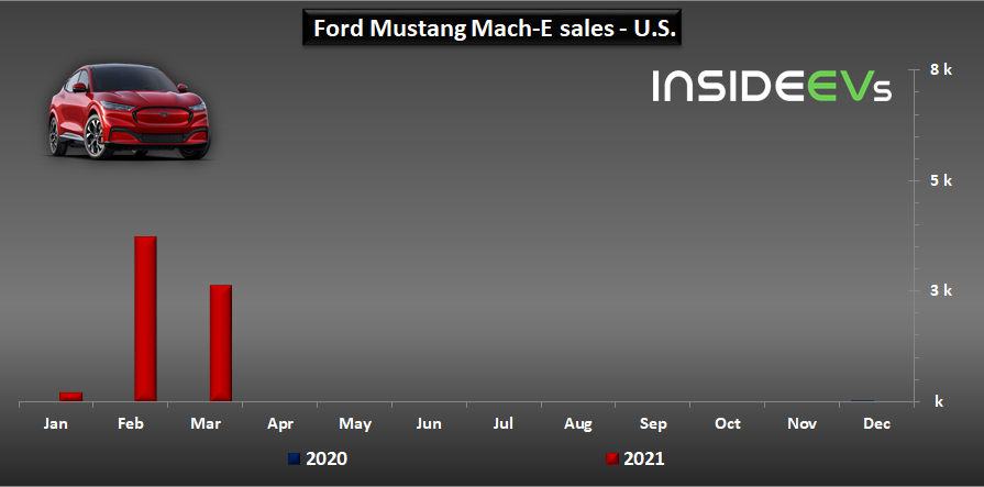 Doanh số bán ra của Ford Mustang Mach-E trong 3 tháng đầu năm 2021